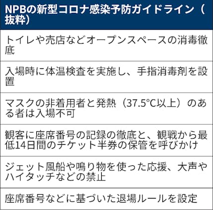 新型コロナ 4万人動員した経験を自信に プロ野球 今季に挑む 日本経済新聞 新型コロナ 4万人動員した経験を自信に プロ野球 今季に挑む 日本経済新聞