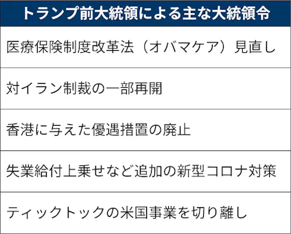 大統領令とは 法的拘束力 議会の承認得ず政策実行 日本経済新聞