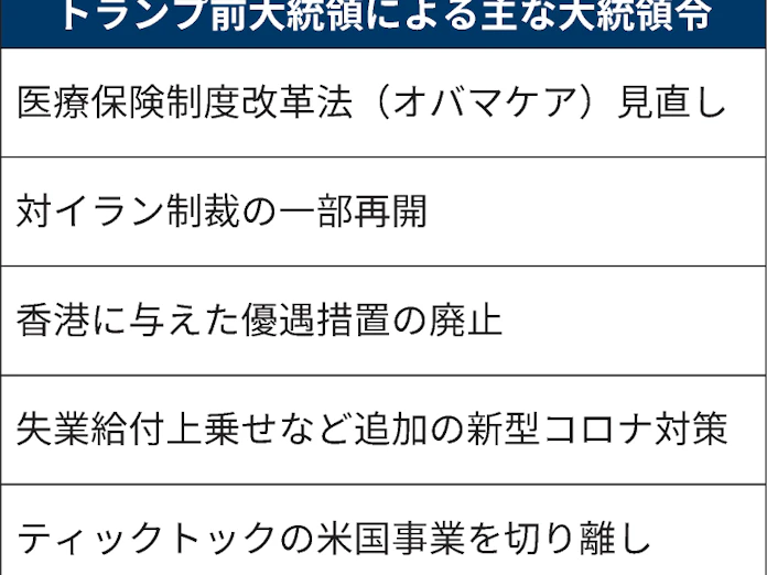大統領令とは 法的拘束力 議会の承認得ず政策実行 日本経済新聞