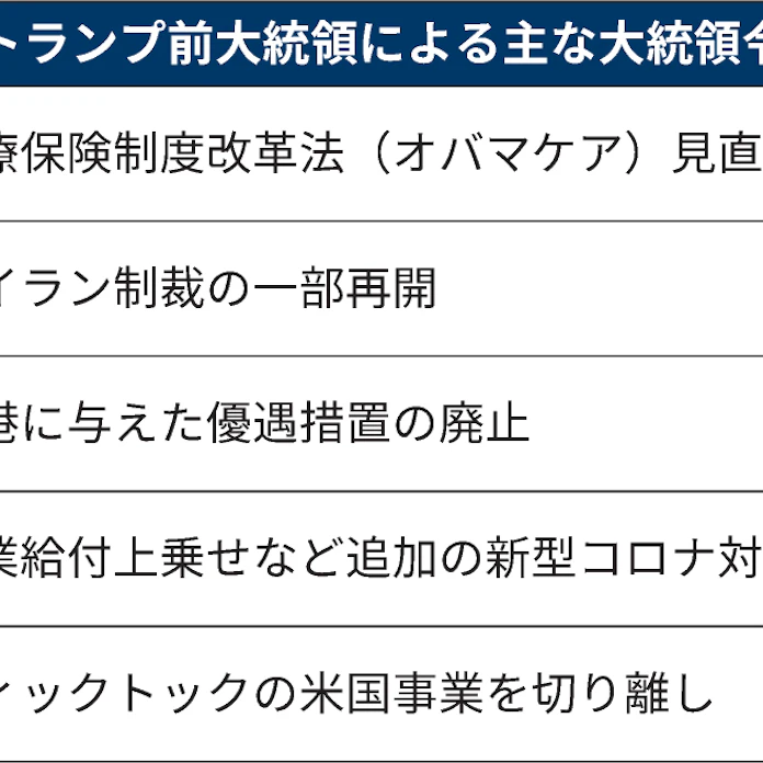 大統領令とは 法的拘束力 議会の承認得ず政策実行 日本経済新聞