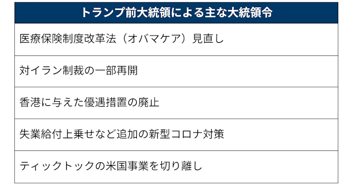 大統領令とは 法的拘束力 議会の承認得ず政策実行 日本経済新聞