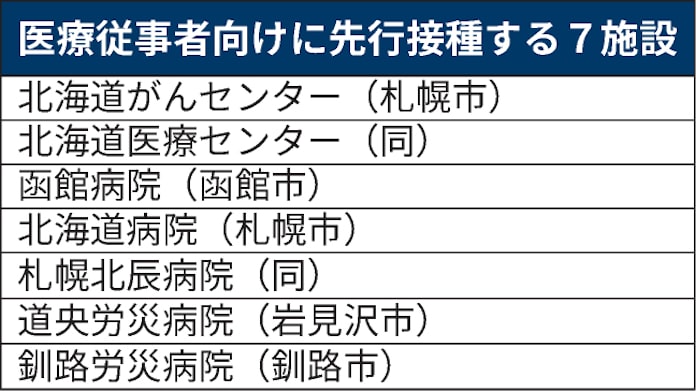 市 者 感染 釧路 コロナ 釧路でクラスター２件発生 新規感染者は釧根で８人(北海道新聞)