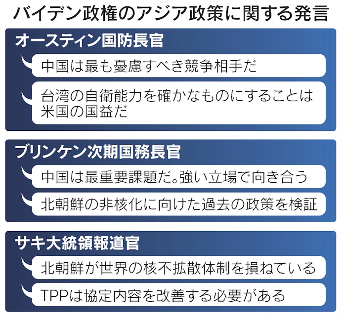 バイデン外交始動 中国 北朝鮮包囲網へ協調重視 日本経済新聞