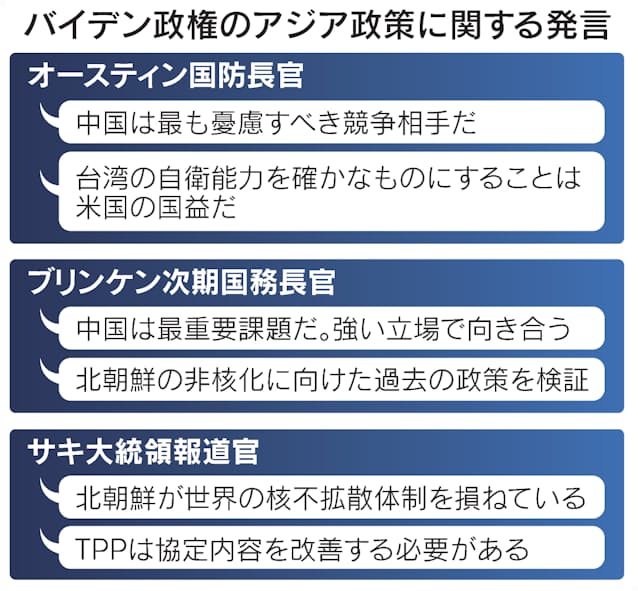 バイデン外交始動 中国 北朝鮮包囲網へ協調重視 日本経済新聞
