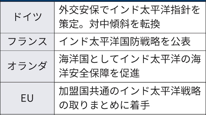 Euに インド太平洋 連携呼びかけ 外務理事会に日本初出席 日本経済新聞 Euに インド太平洋 連携呼びかけ 外務理事会に日本初出席 日本経済新聞