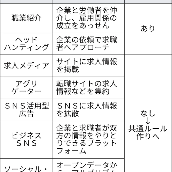 新型コロナ 転職ネット仲介 拡大へ法改正 個人情報利用にルール 日本経済新聞