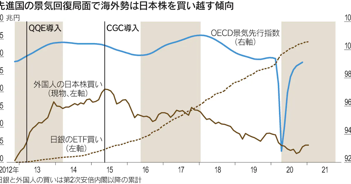 日銀etf買い弾力化 相場の下げは限定 阿部健児 日本経済新聞