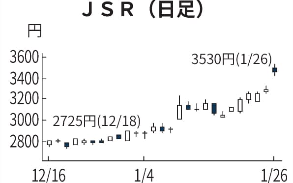 東証 カブコムを上場廃止に 29日付 日本経済新聞