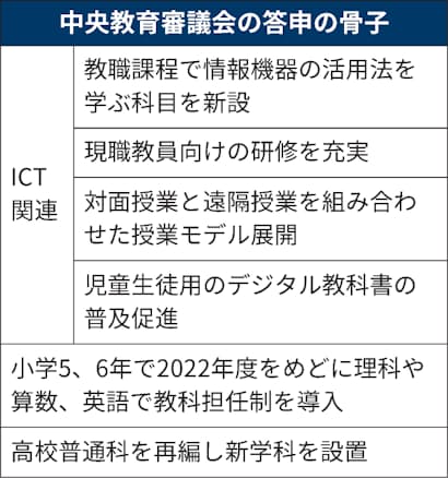 教員のict活用を促進へ 小5 6年に教科担任 中教審答申 日本経済新聞 教員のict活用を促進へ 小5 6年に教科担任 中教審答申 日本経済新聞