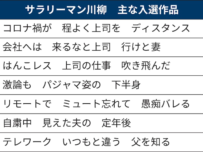 上司と程よいディスタンス サラリーマン川柳100選 日本経済新聞 上司と程よいディスタンス サラリーマン川柳100選 日本経済新聞
