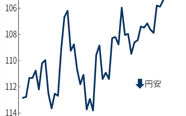 佐々木融 のニュース一覧 日本経済新聞