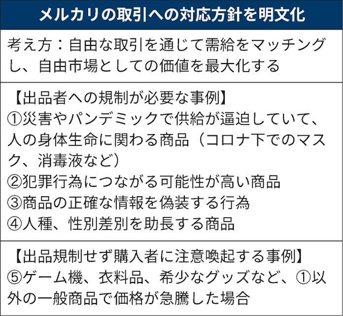 メルカリ 高額転売規制せず 購入者には注意喚起 日本経済新聞 メルカリ 高額転売規制せず 購入者には注意喚起 日本経済新聞