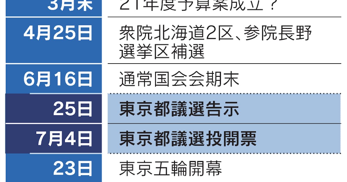 都議選 7月4日投開票に確定 4月補選と 二大決戦 日本経済新聞 都議選 7月4日投開票に確定 4月補選と 二大決戦 日本経済新聞