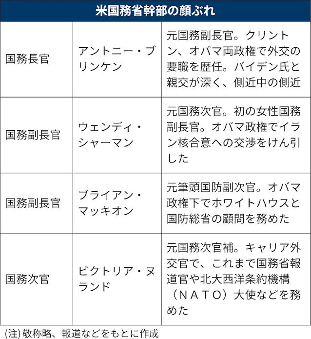 米国務省 高官4氏は実務派に 日本経済新聞