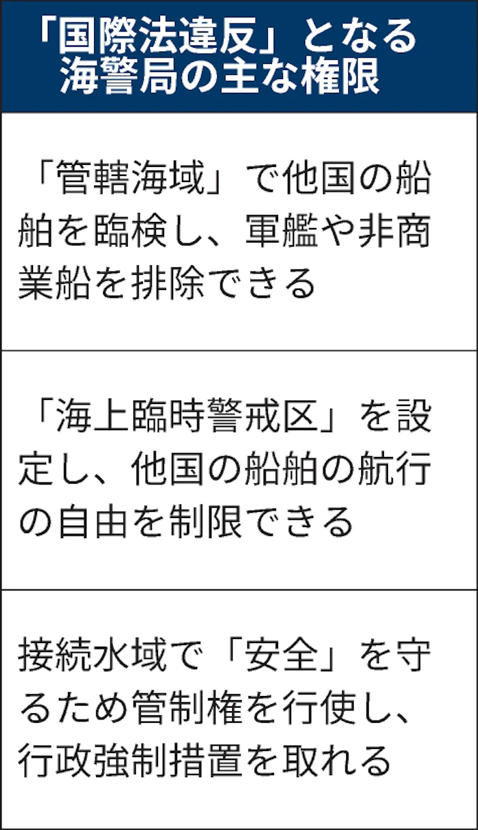 尖閣防衛 自民部会に法整備論再燃 中国海警法2月1日施行迫る 日本経済新聞