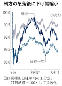 マーケットニュース 株式 マーケット 日経電子版