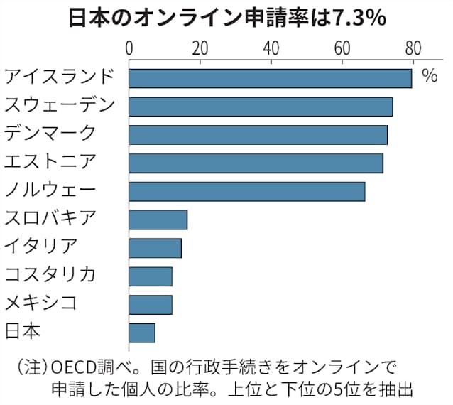 Dxとは Itでビジネスモデル変革 日本経済新聞 Dxとは Itでビジネスモデル変革 日本経済新聞