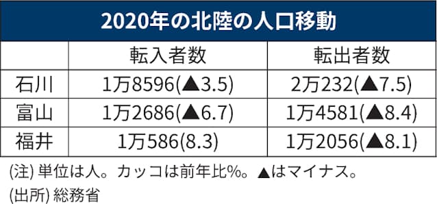 福井 県 の コロナ 感染 者 県 感染 コロナ 者 の 福井