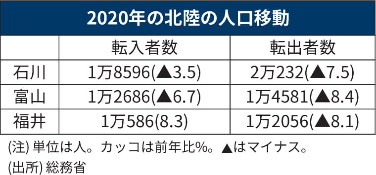福井 コロナ ウイルス ウイルス 福井 コロナ