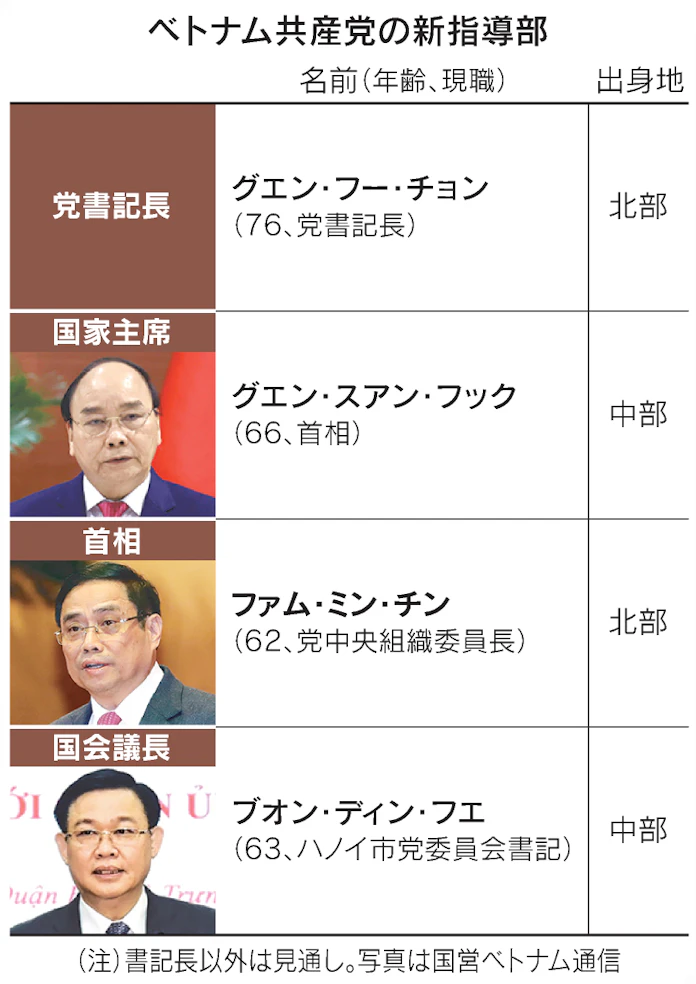 新型コロナ ベトナム共産党 チョン書記長が続投 異例の3期目 日本経済新聞