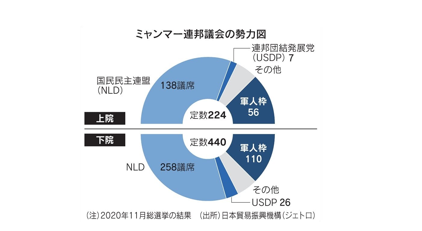 民政移管とは ミャンマー なお国軍に強い権限 日本経済新聞 民政移管とは ミャンマー なお国軍に強い権限 日本経済新聞