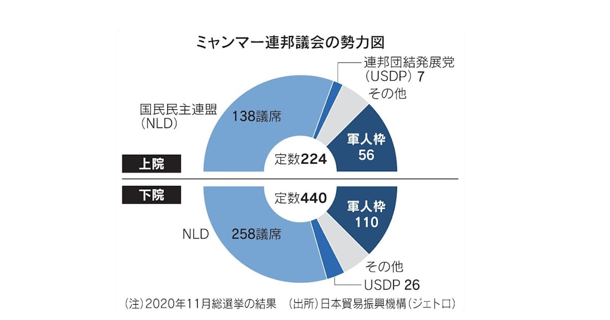 民政移管とは ミャンマー なお国軍に強い権限 日本経済新聞 民政移管とは ミャンマー なお国軍に強い権限 日本経済新聞