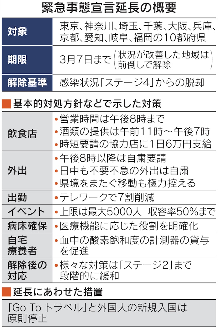 宣言 事態 解除 緊急 県 茨城 茨城県 県独自の緊急事態宣言