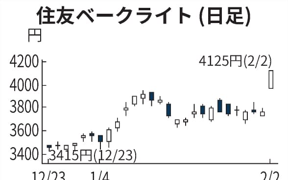 川澄化学工業 のニュース一覧 日本経済新聞 川澄化学工業 のニュース一覧 日本経済新聞