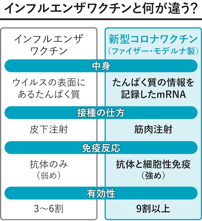 知っておきたいコロナワクチン副作用 腕の痛みや発熱 日本経済新聞