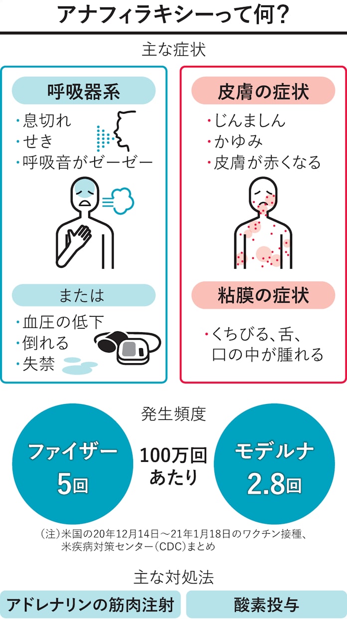 知っておきたいコロナワクチン副作用 腕の痛みや発熱 日本経済新聞 知っておきたいコロナワクチン副作用 腕の痛みや発熱 日本経済新聞