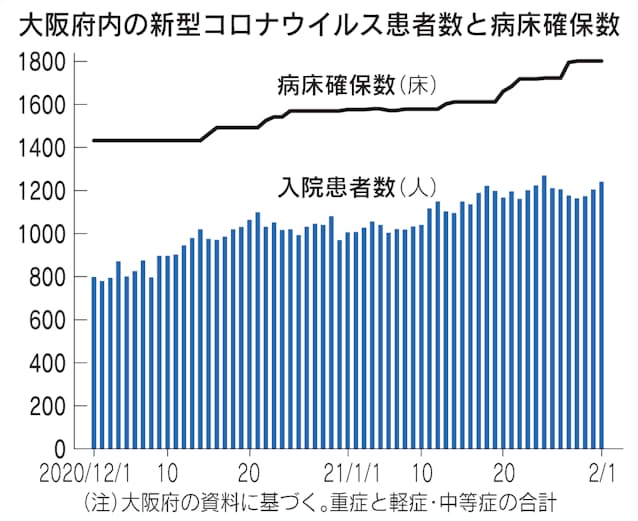 大阪 感染 症 病院