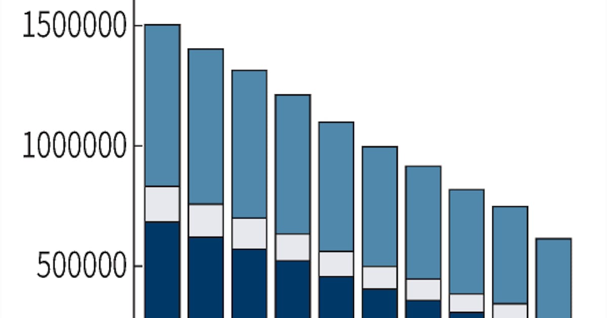 年の刑法犯17 9 減 コロナ禍影響 街頭犯罪減少 日本経済新聞 年の刑法犯17 9 減 コロナ禍影響 街頭犯罪減少 日本経済新聞