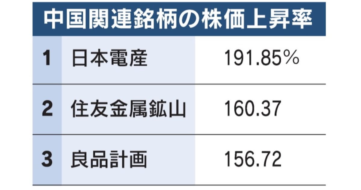 産 株価 電 日本 の