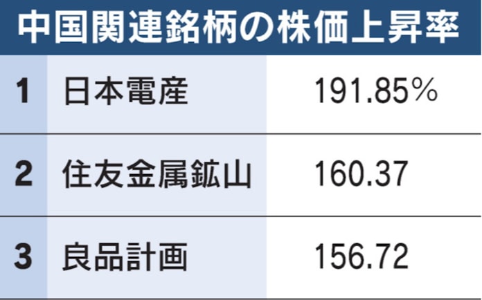 株価 日本 電算 日本電産 (6594)