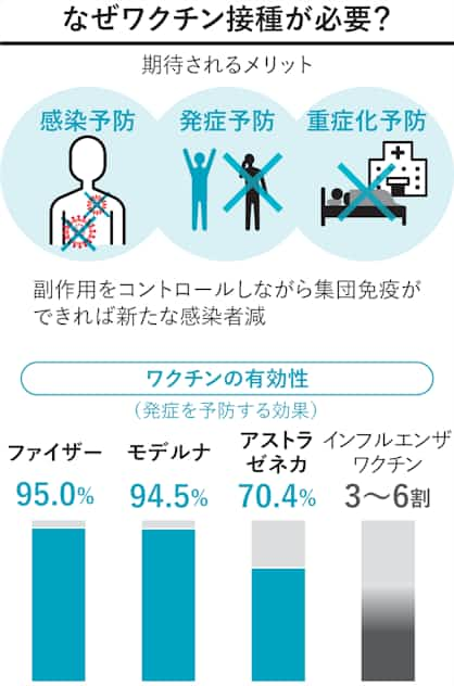 予想 ai ワクチン 接種