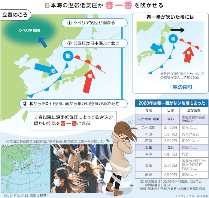 春一番はどうして吹くの 親子スクール 日本経済新聞 春一番はどうして吹くの 親子スクール 日本経済新聞