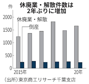 千葉 県 コロナ 感染 者 コロナ 感染 県 者 千葉