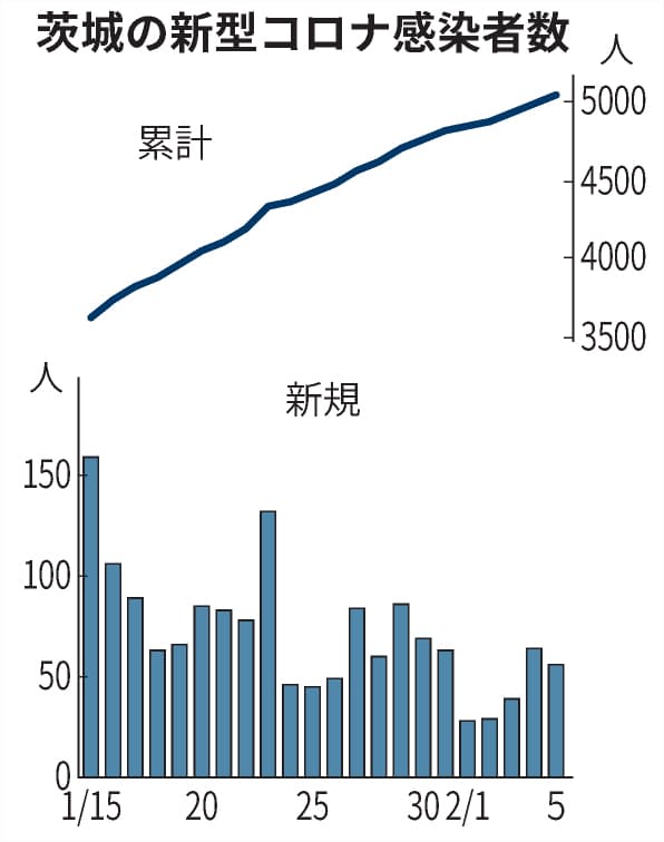 感染 県 コロナ 者 茨城 新型コロナウイルス感染症について