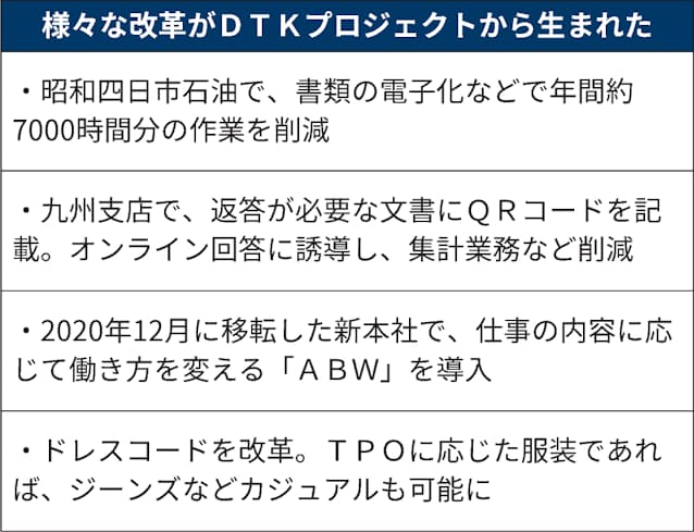出光流の働き方 Dtkプロジェクト で労働時間1割減へ 日本経済新聞 出光流の働き方 Dtkプロジェクト で労働時間1割減へ 日本経済新聞