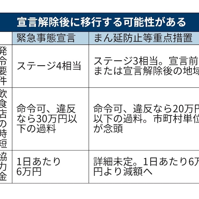 蔓延 防止 措置 と は と 蔓延 は 措置 防止