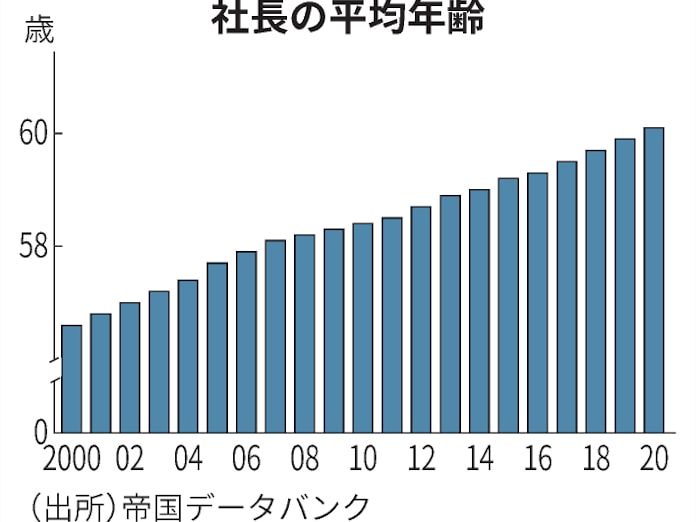 初 体験 平均 年齢 日本