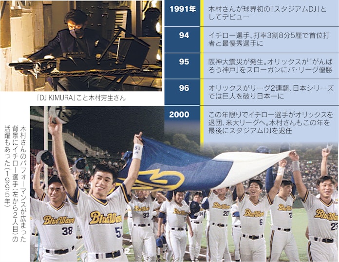 イチロー の名調子が源流 スタジアムdj誕生30年 日本経済新聞 イチロー の名調子が源流 スタジアムdj誕生30年 日本経済新聞