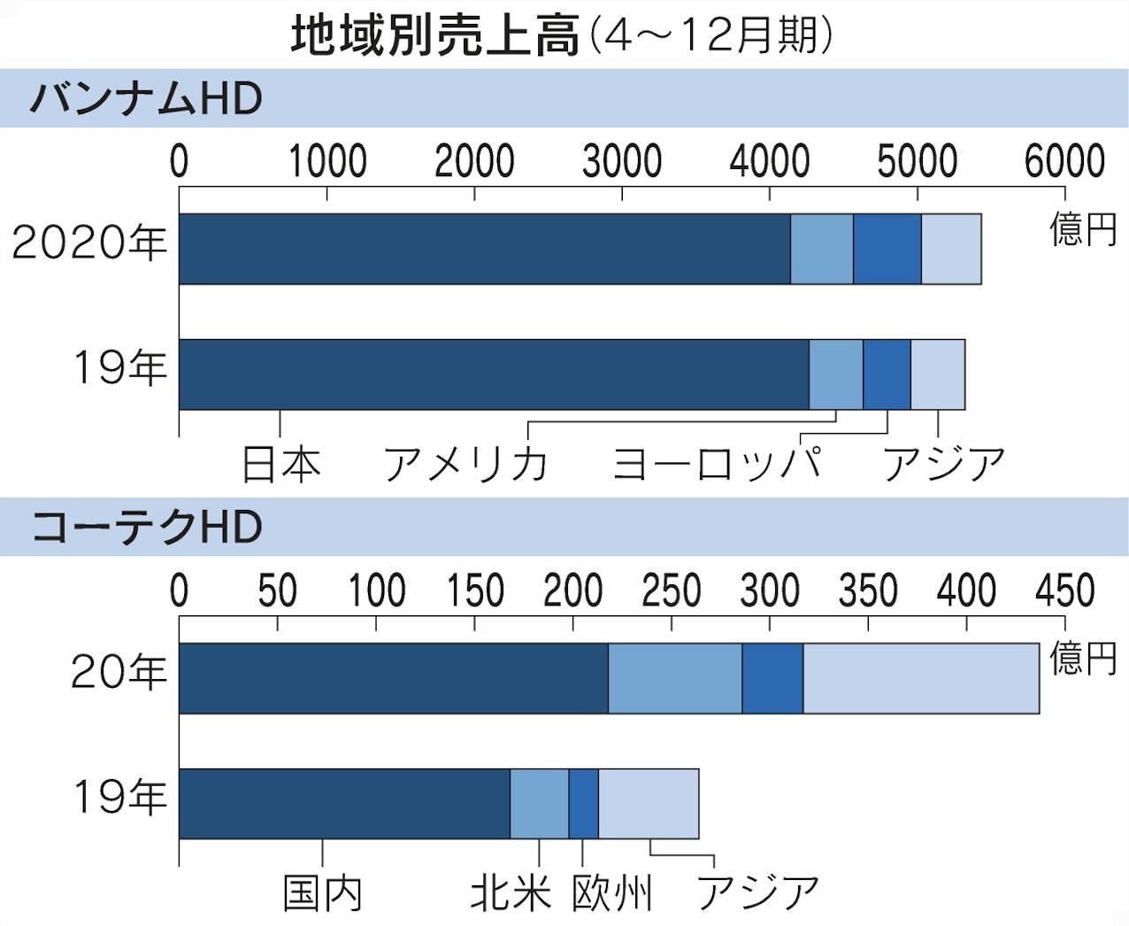 株価や為替 金利の最新情報 マーケット 日経電子版 株価や為替 金利の最新情報 マーケット 日経電子版