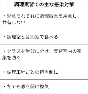 新型コロナ 実食は別室 動画見て自習 調理実習 コロナで創意工夫 日本経済新聞 新型コロナ 実食は別室 動画見て自習 調理実習 コロナで創意工夫 日本経済新聞