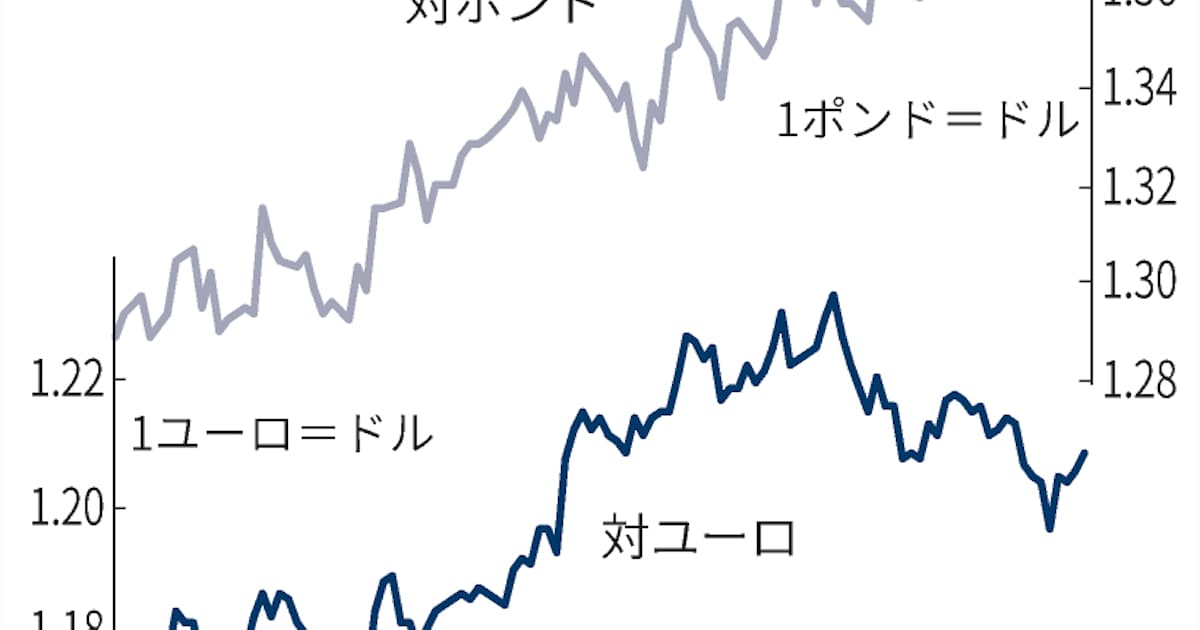 通貨揺らすワクチン戦略 英米先行でポンド ドルが上昇 日本経済新聞 通貨揺らすワクチン戦略 英米先行でポンド ドルが上昇 日本経済新聞