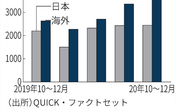 味の素 のニュース一覧 日本経済新聞 味の素 のニュース一覧 日本経済新聞