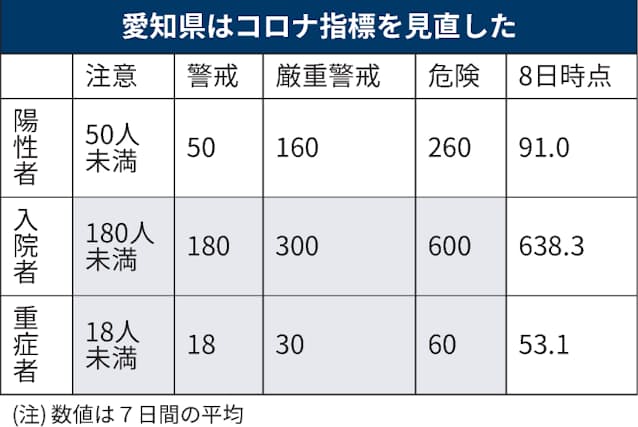 愛知 県 感染 者 今日