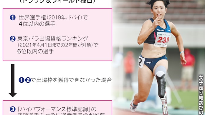 パラ陸上やトライアスロン 代表切符かけ奮闘 日本経済新聞 パラ陸上やトライアスロン 代表切符かけ奮闘 日本経済新聞