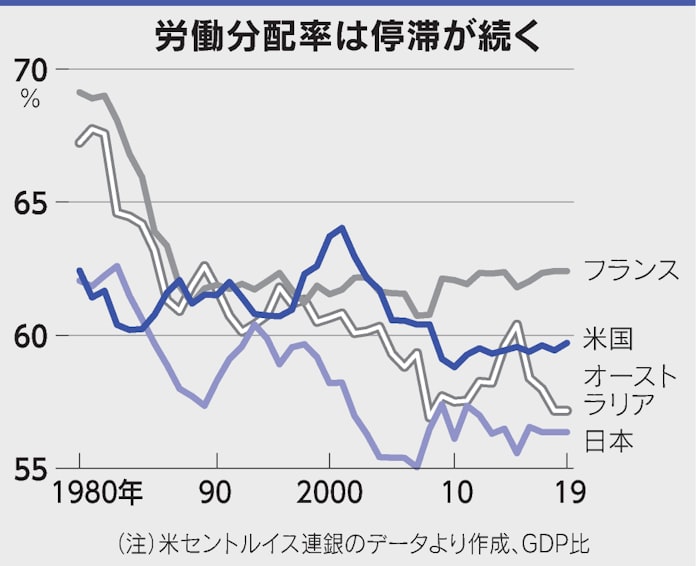 新型コロナ 破綻よそに高額報酬 資本主義 危機が問う進化 日本経済新聞 新型コロナ 破綻よそに高額報酬 資本主義 危機が問う進化 日本経済新聞
