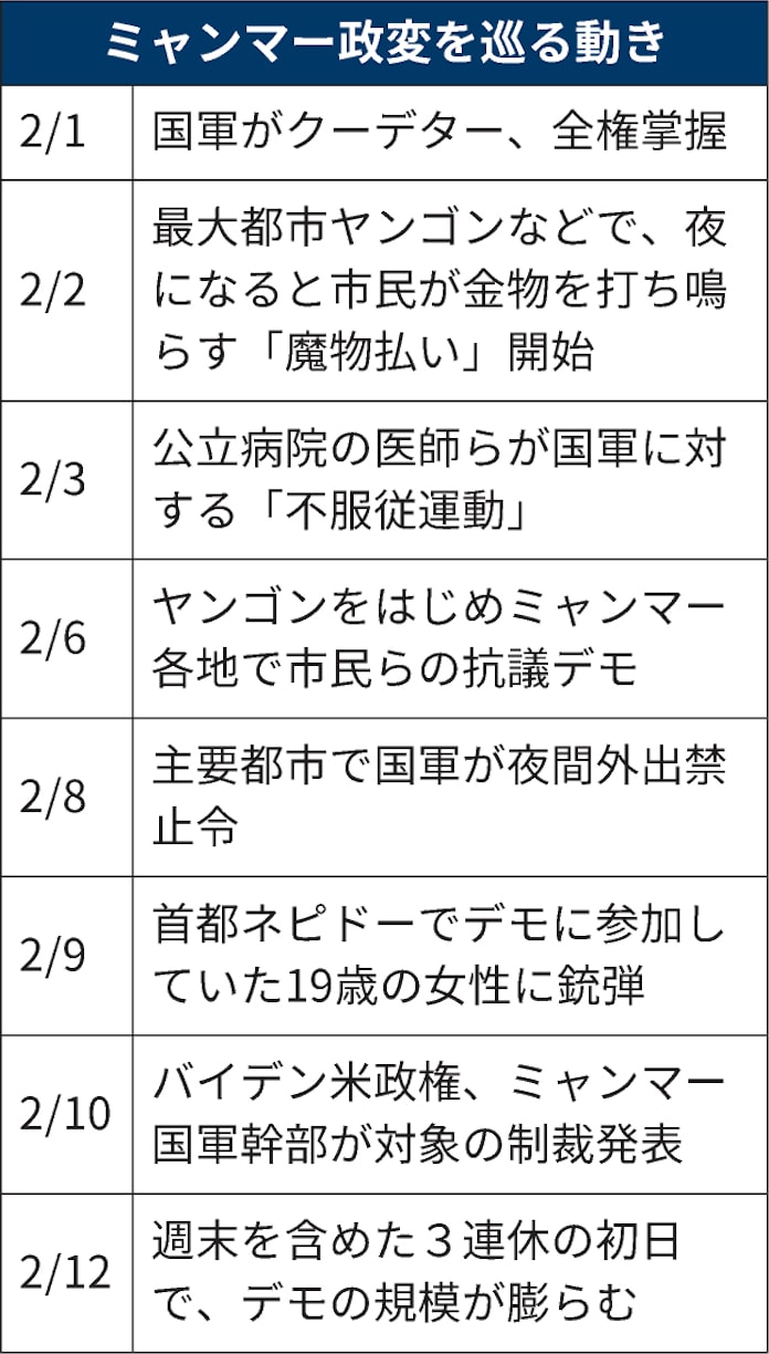 ミャンマーで公務員スト 行政停滞 国軍統治揺るがす 日本経済新聞 ミャンマーで公務員スト 行政停滞 国軍統治揺るがす 日本経済新聞
